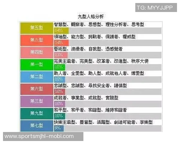 马克西场均出战406分钟领跑全联盟场均得分334分紧随其后 马克西场均出战406分钟领跑全联盟场均得分334分紧随其后